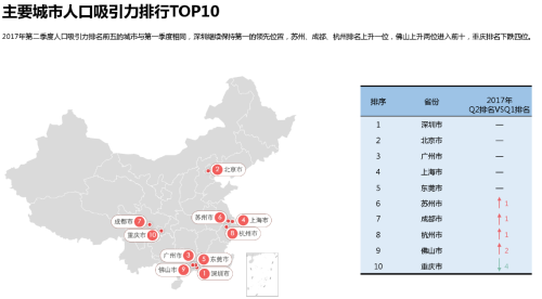 哪个城市人口最多_浙江省哪个城市人口最多