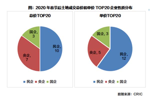 企业性质