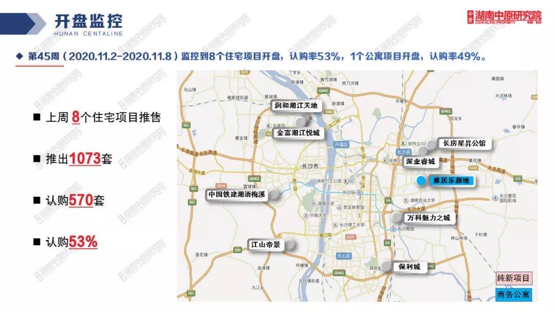市场成交|11月首周长沙新房供应达近4个月峰值，成交量仍处高位