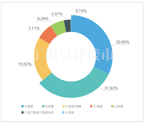 丁祖昱评楼市