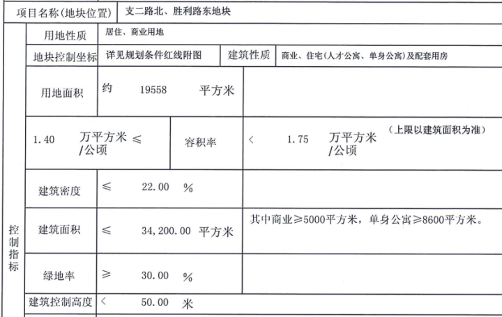 土拍快讯|自持商业超5000方!崇川主城优质宅地底价出让