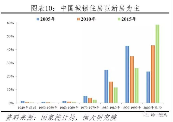 中国住房存量测算：过剩还是短