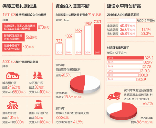 莫斯科人均绿地面积_人均住房面积增长