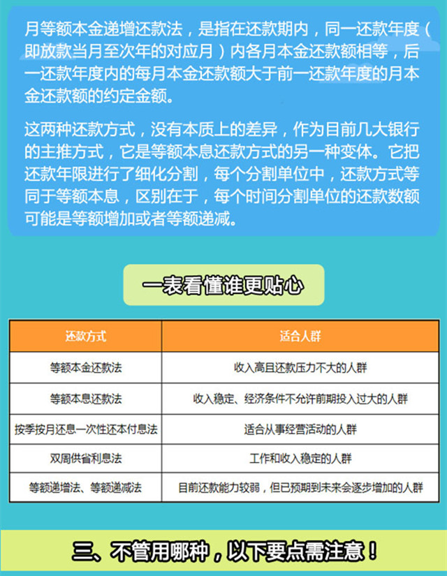 买房贷款门道多 究竟哪种最适合你? - 导购 -北