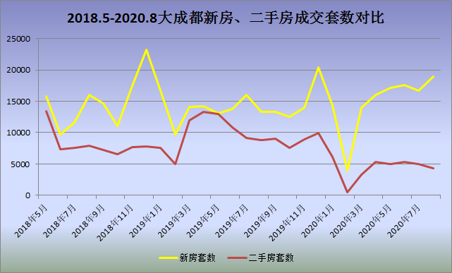 成都二手房要凉凉？附最新税费明细