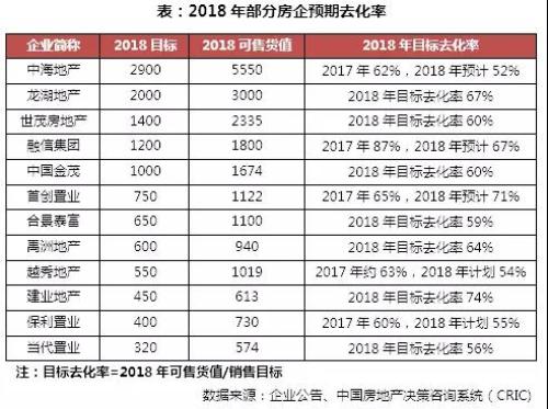 2018年1-3月中国房地产企业销售TOP100排行榜