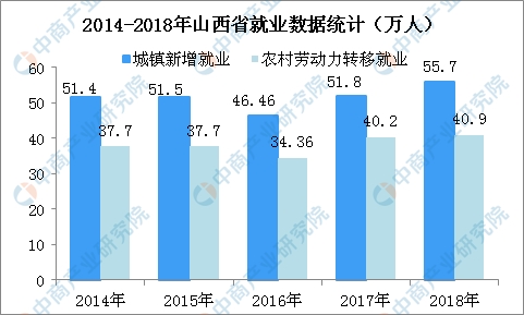 上海人口失业率2018_2018年中国劳动就业形势全面分析 劳动人口连续7年下降 失(3)