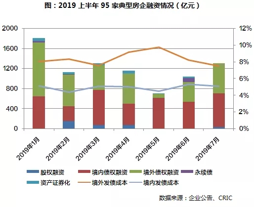 单月业绩