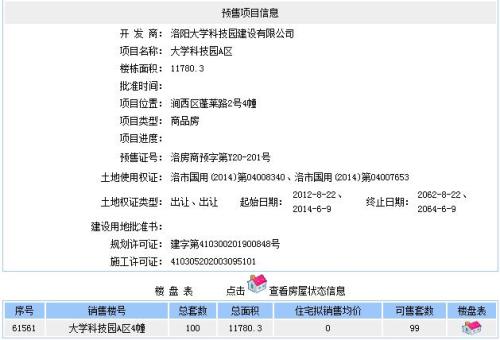 洛阳国家大学科技园A区4幢、7幢取得预售证