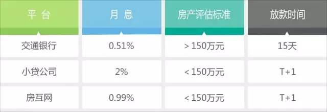 万亿级住房金融市场的诱惑 创业者怎样才能从银行手中分得一杯羹