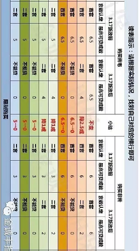 北京楼市新政后,你买一套房究竟要多掏多少钱