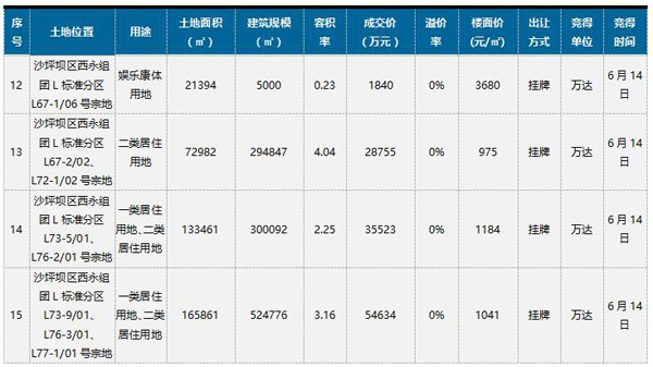 重庆主城区房地产市场分析报告 (2016年6月) -