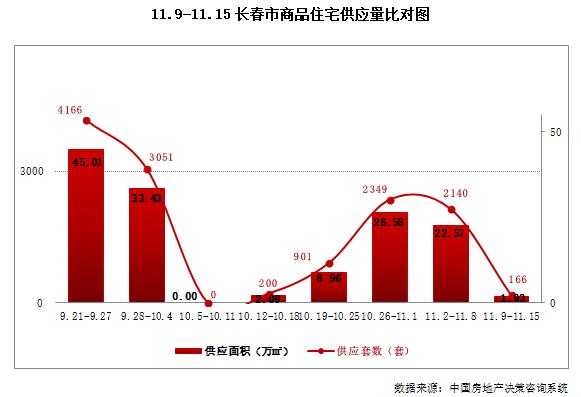 市场成交| 热点区域成交活跃 大众置业湖滨公园壹号登周成交榜C位