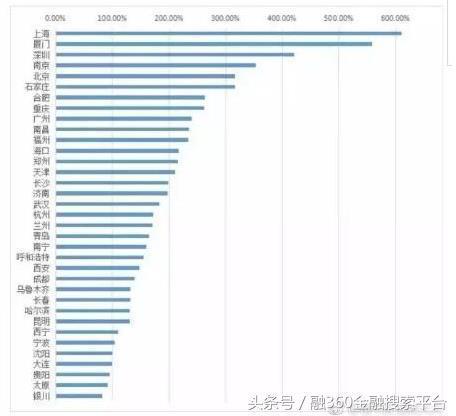 沈阳2018年常住人口_...加码楼市调控,沈阳会跟进么(3)