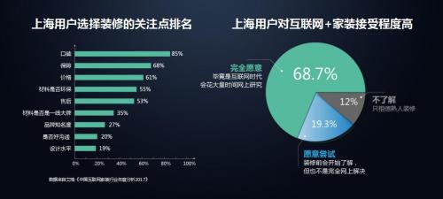 上海家装市场数据