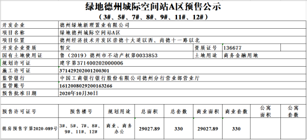 绿地德州城际空间站A区预售公示 （3#、5#、7#、8#、9#、11#、12#