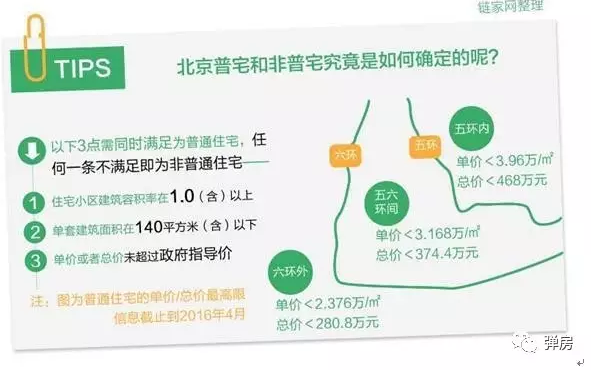 北京楼市新政后,你买一套房究竟要多掏多少钱