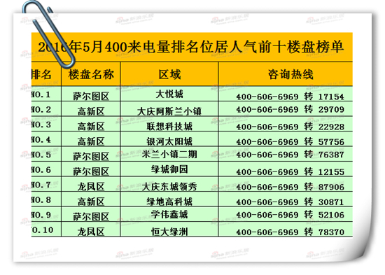 新浪乐居独家资料图