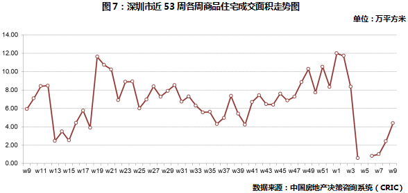深圳