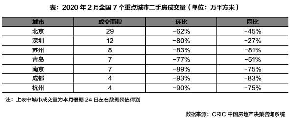 二手房成交量