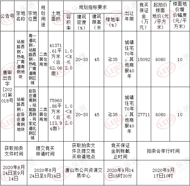 土拍预告：9月17日唐山市区又有2宗住宅地土拍