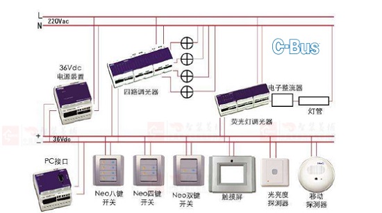 图8 SCS-Bus 智能化系统接线示意