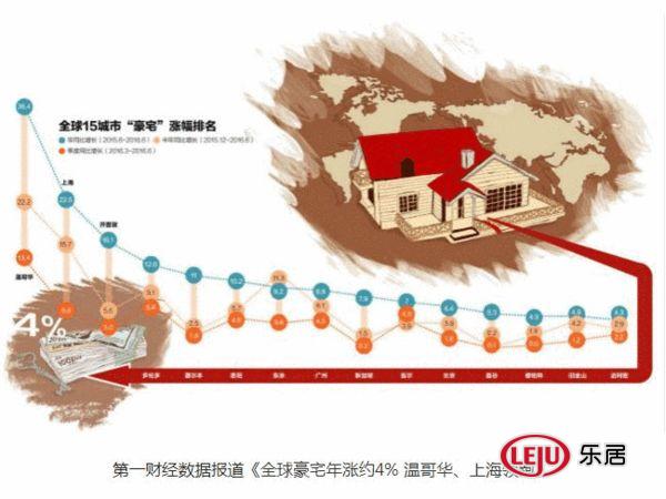 房地产泡沫风险最大的六个城市 房价涨这么猛！