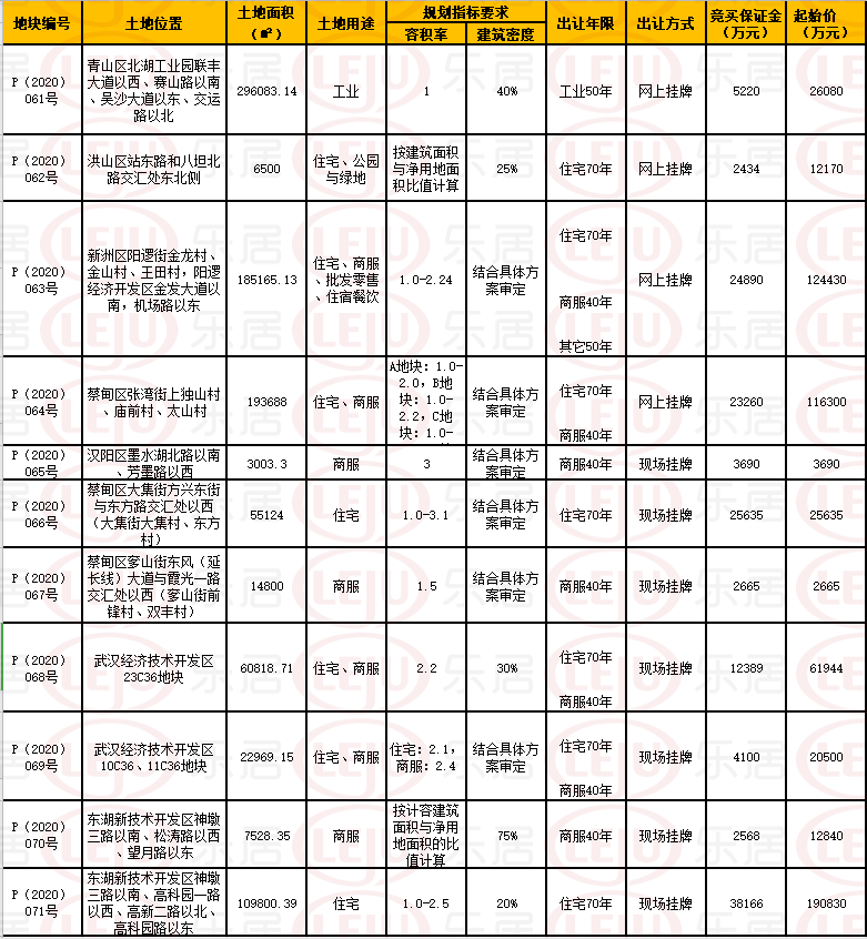 多家房企今日角逐柏林地铁小镇 绿地“降高”底价摘光谷中心