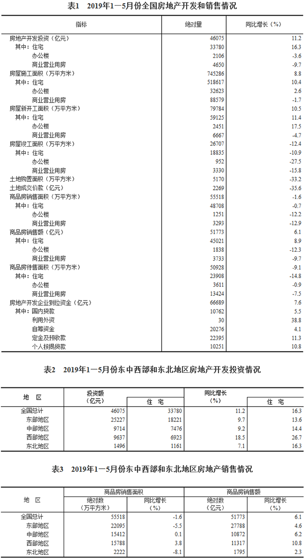 房地产开发和销售