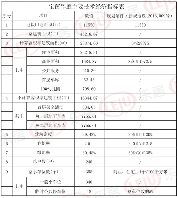 技术经济指标表