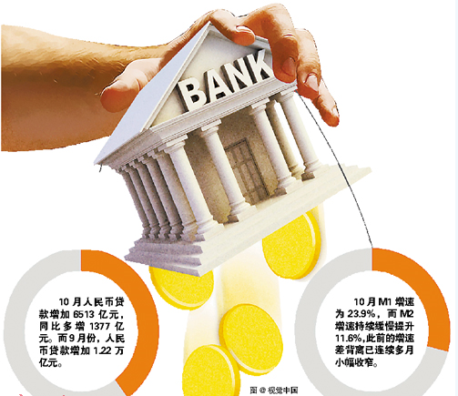 市场新增降温回落环比贷款-动态楼市-东莞乐啦巴搞笑魔啦小表情包图片