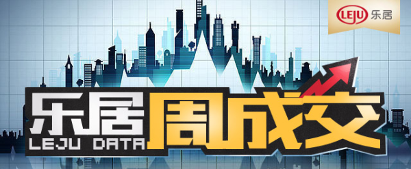 市场成交丨上周太原土地市场新增供应379亩 两项目签约学校