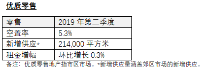 优质零售