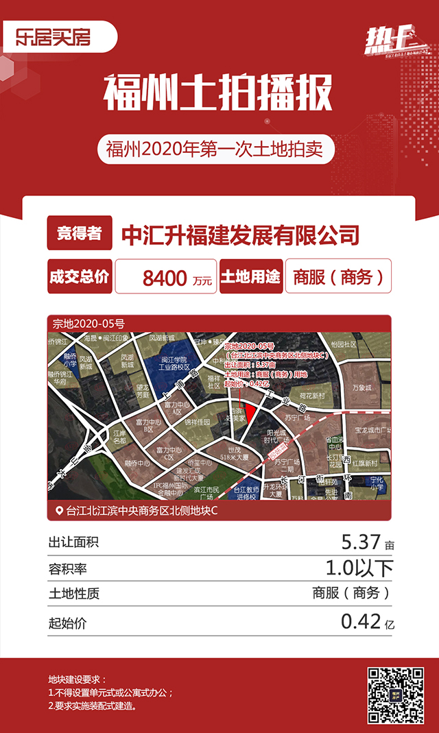 中汇升0.84亿竞得台江北江滨中央商务区北侧地块C