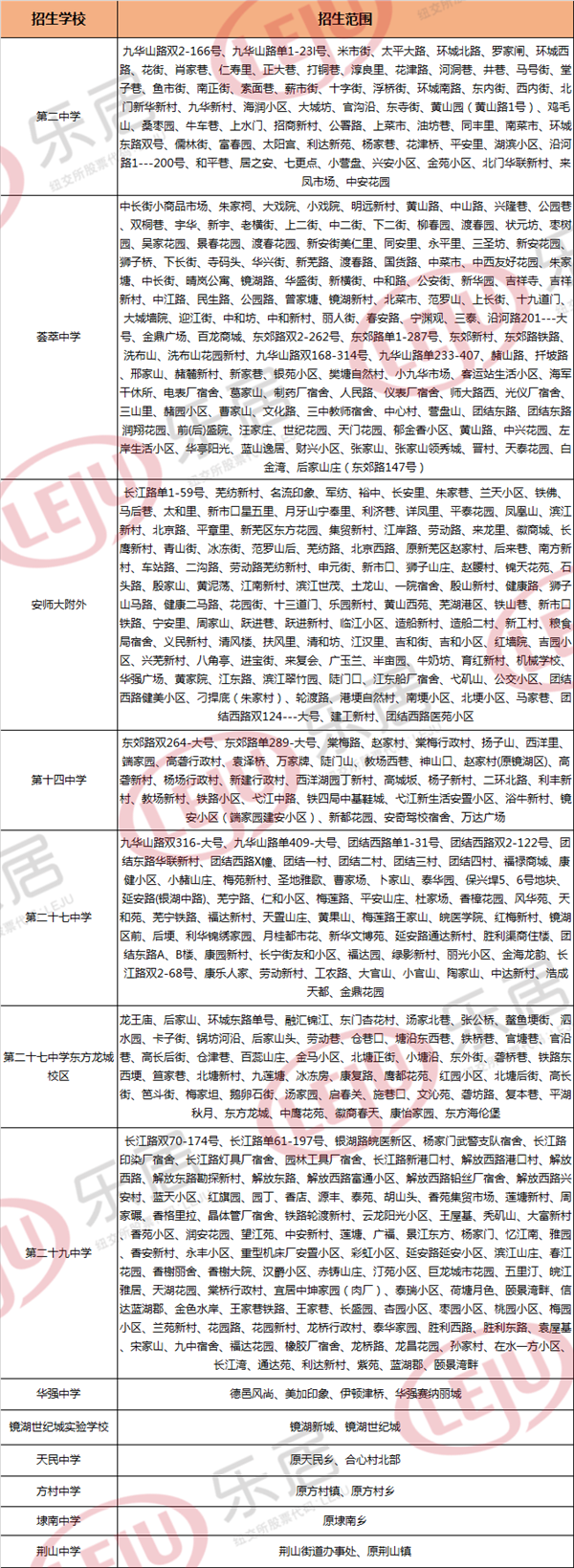 镜湖区中学学区划分