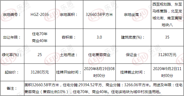 总价8.907亿起！太原市小店区坞城村三宗城改用地挂牌出让
