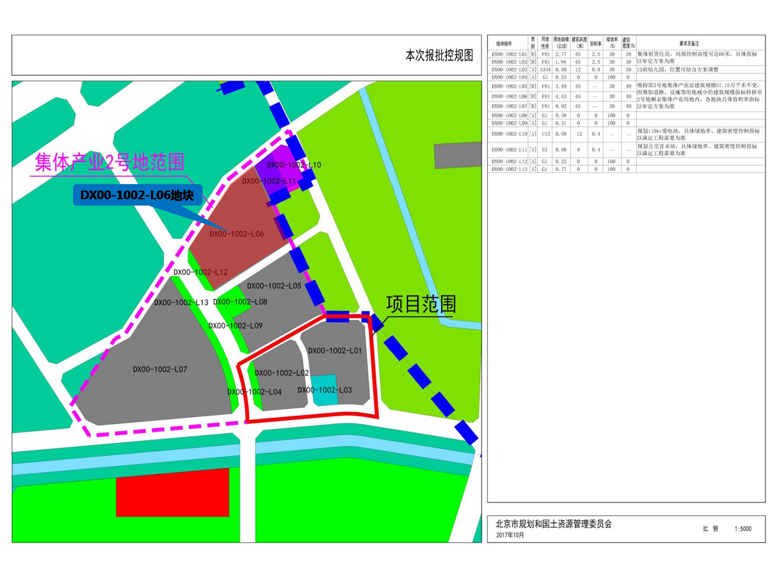 土拍快讯|总价25.86亿！大兴挂牌两宗集体用地 均为F81绿隔产业用