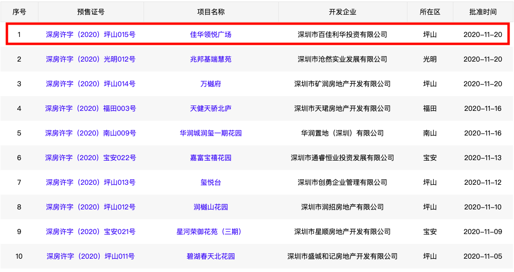 深圳市市场监督管理局显示备案信息