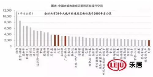 5张图表让你看懂中国房价为何这么贵