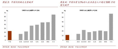 人口超500万城市_16城人口超500万将划为特大城市(2)