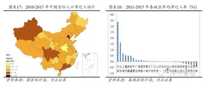 深圳外来人口急剧减少