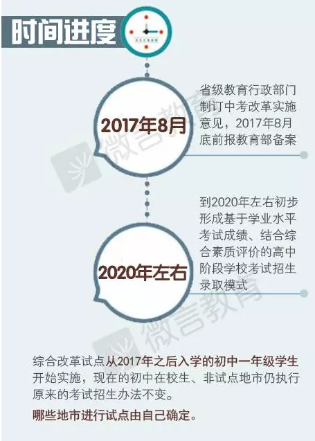 中考改革方案公布:科目内容均有改变 成绩这样