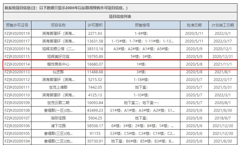 拿证速递|东二环阳光城榕心未来SOHO推新！1.7万/㎡起！