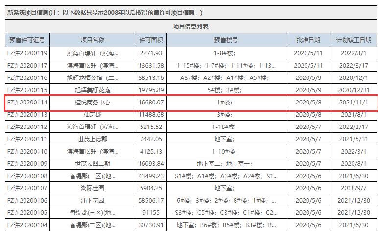 拿证速递|东二环阳光城榕心未来SOHO推新！1.7万/㎡起！