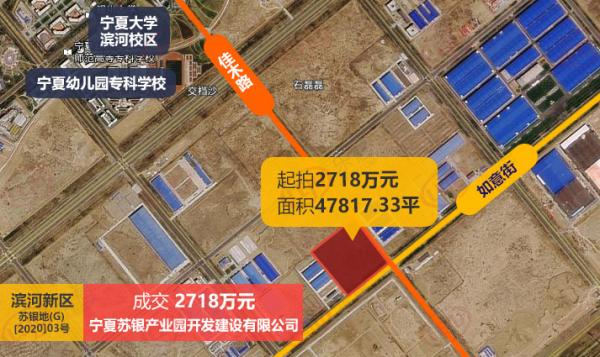 今日土拍：兴庆区苏银产业园成交1宗72亩商住地 楼面价284元/㎡