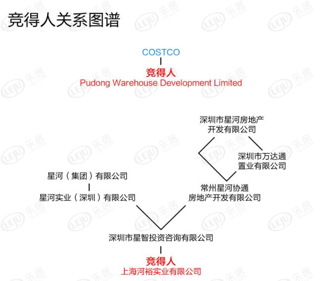 COSTCO的旗舰店开到浦东康桥了 这里难道马上要火？