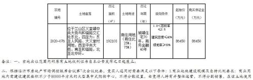 【起拍价8.6亿】地王再现