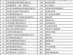 制造业单项冠军示范（培育）企业名单发布  ...