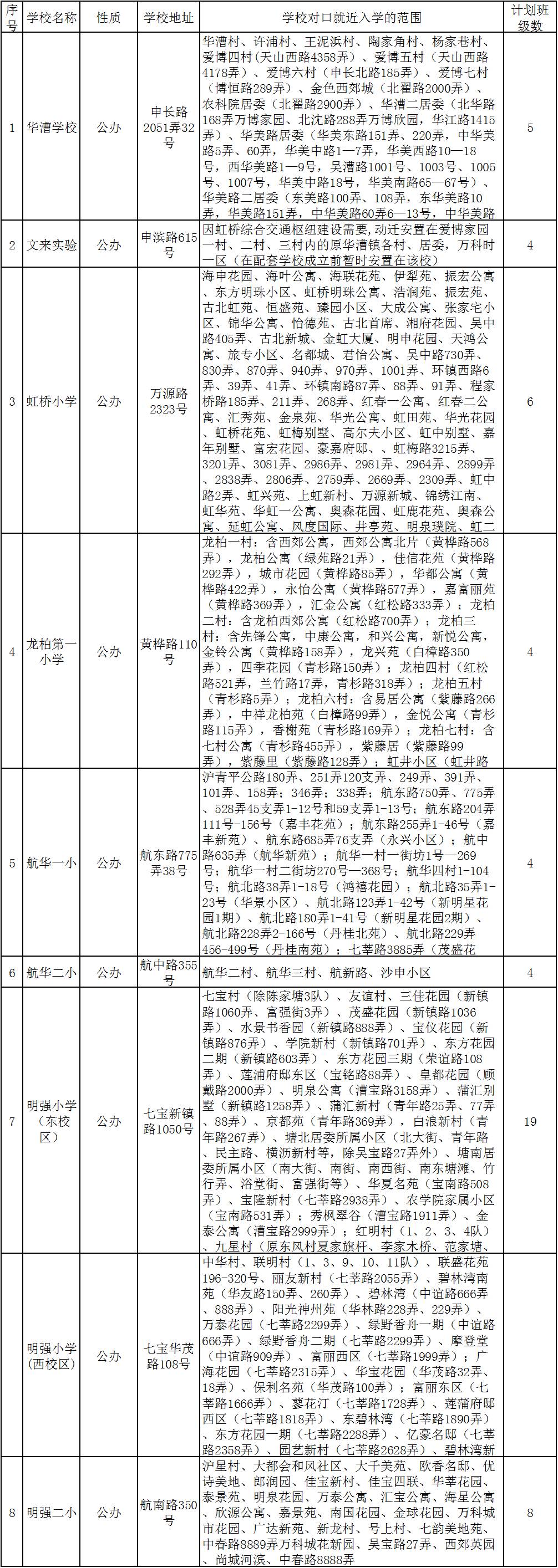 2016年闵行区公办小学招生入学范围和计划班