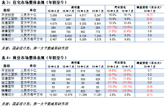 房地產(chǎn)開發(fā)